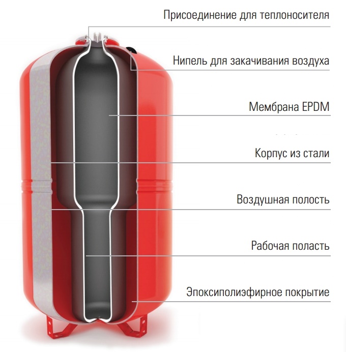 бак расширительный WRV 300 купить в Твери