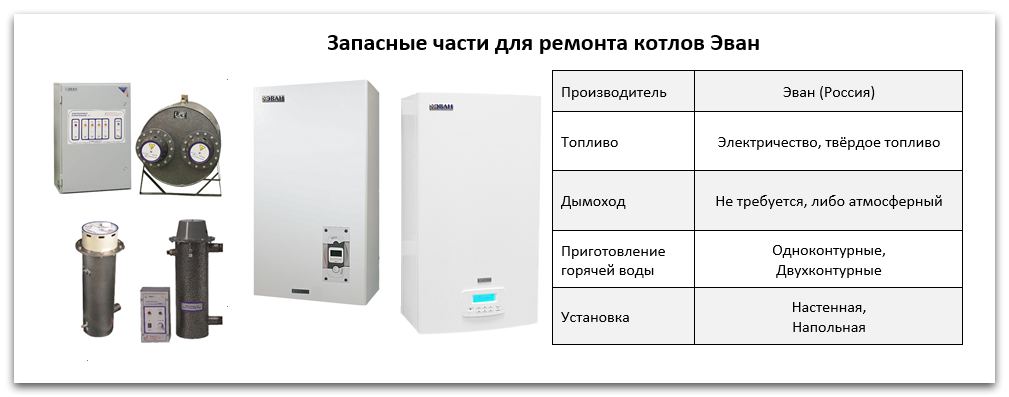 Купить запчасти для котлов Эван в Твери